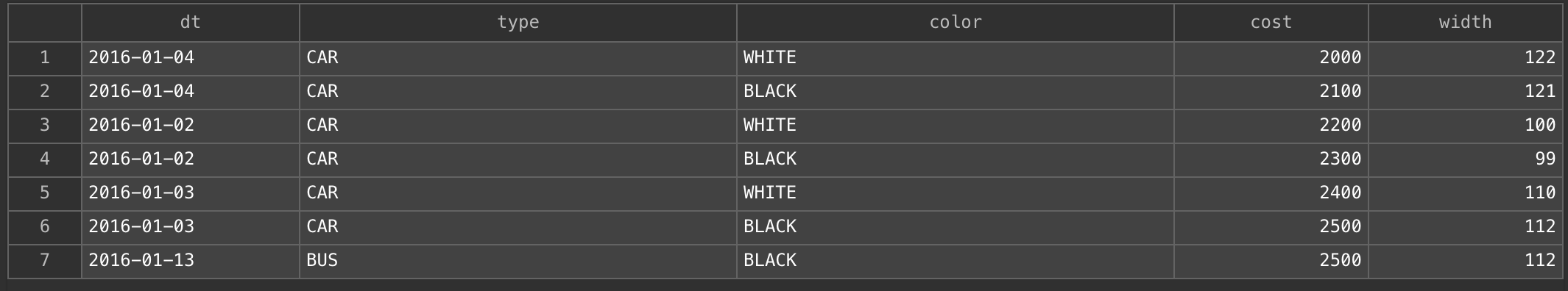 draw_chart_group_table