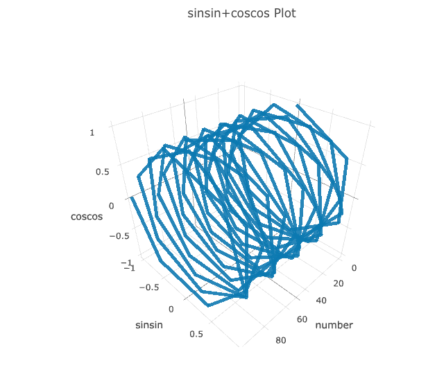 DRAW_PLOTLY 3D